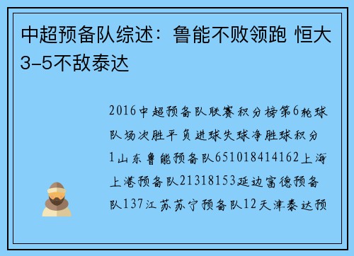 中超预备队综述：鲁能不败领跑 恒大3-5不敌泰达